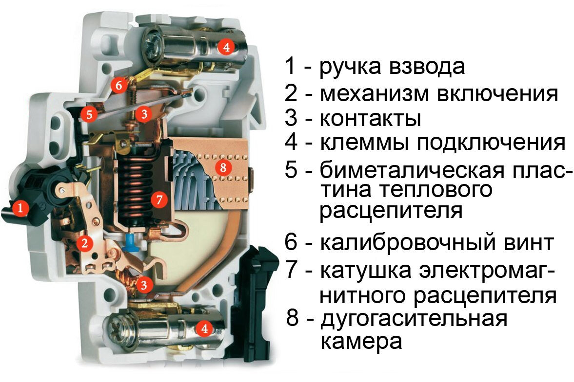 Что за буквы указаны на автомате? | ЭТМ для профессионалов | Дзен