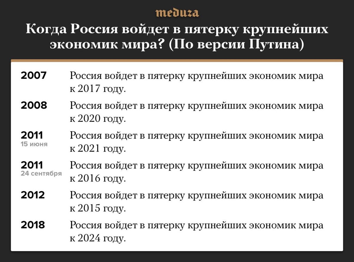 План путина 2020