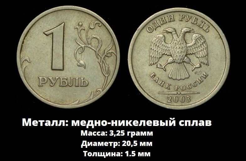 1 рубль 2003 года, СПМД