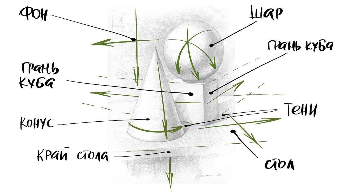 Как нарисовать шар карандашом — поэтапно рисуем шар с тенью и штриховкой