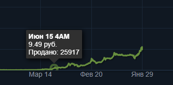 20 Ноября 2019 год