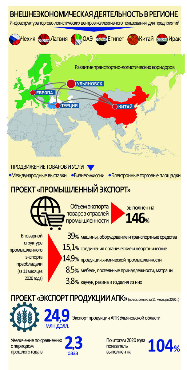 Экспорт мебели из россии