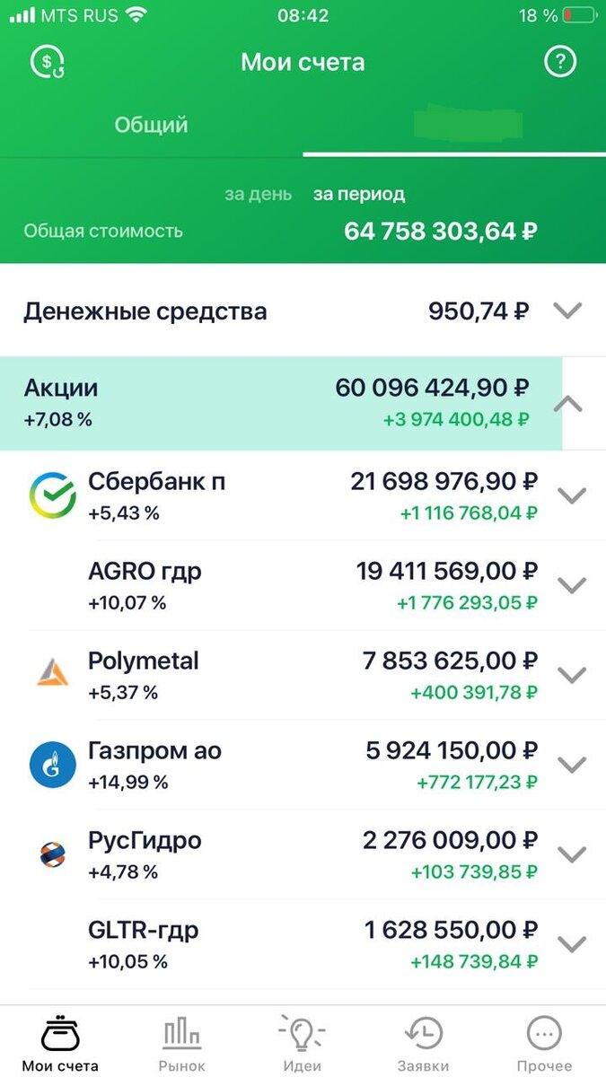 Общая картина - приятная "зеленая" часть портфеля