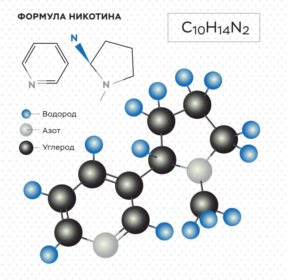 Карта никотин. Химическая структура никотина. Никотин формула. Никотин структурная формула. Никотин структура.