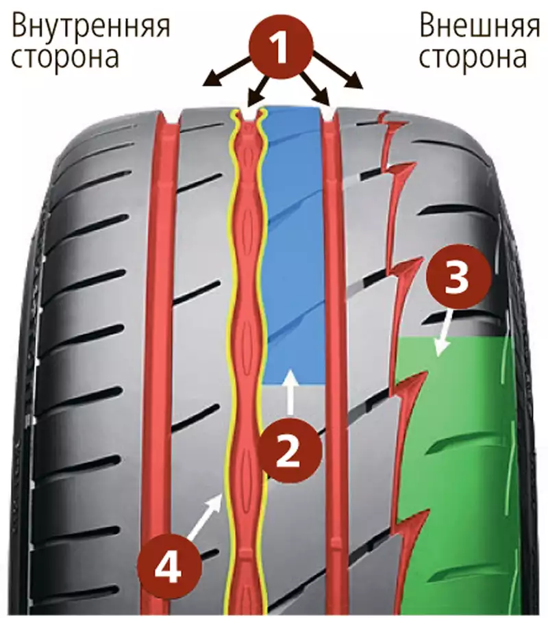 Протектор направление. Bridgestone potenza Adrenalin. Резина Потенза 003. Bridgestone potenza Protector. Шина Бриджстоун протектор.