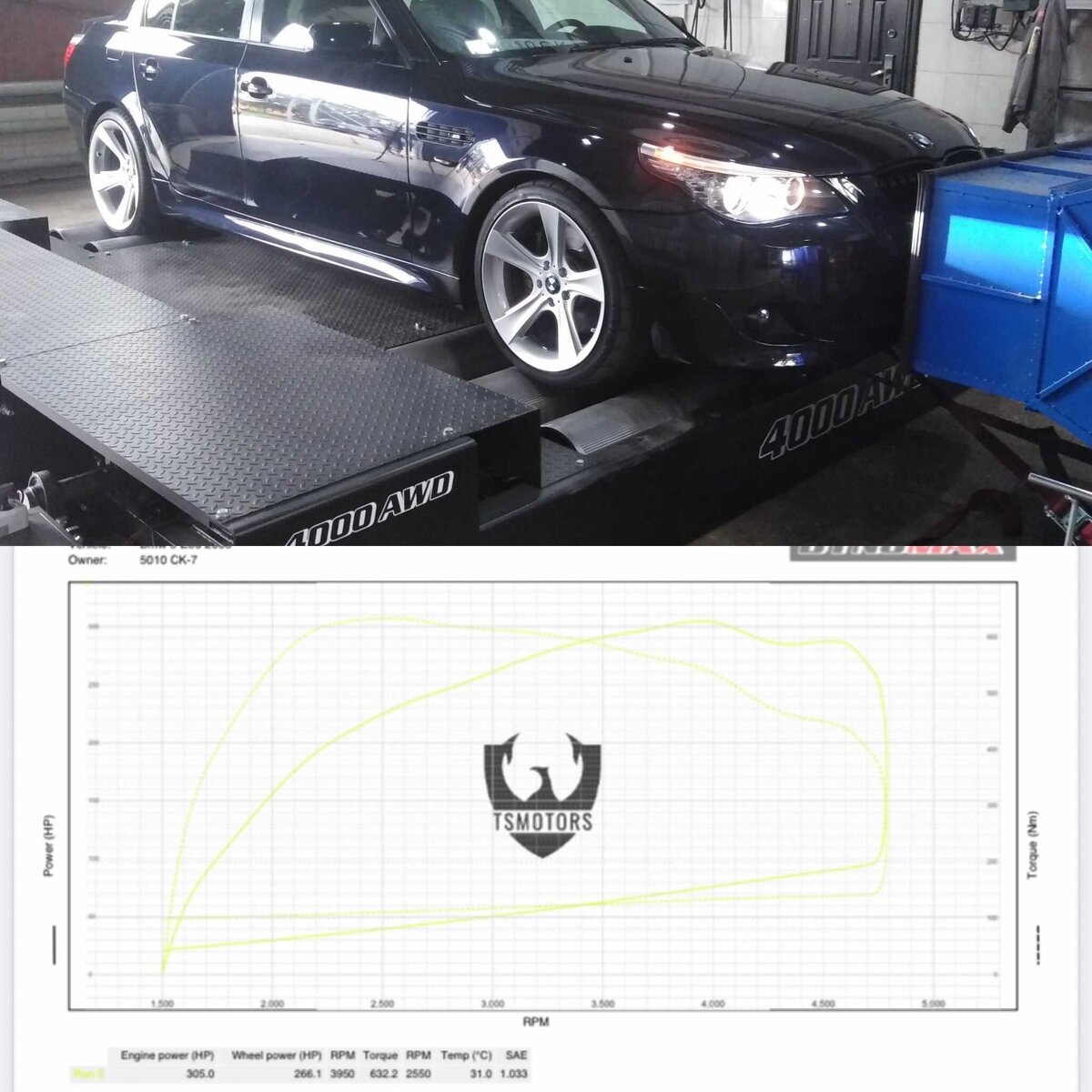 Замер мощности на Диностенде в Минске. | tsmotorsby | Дзен