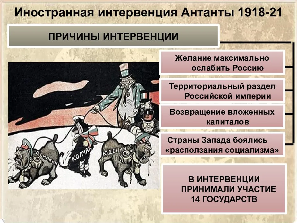 Интервенты это. Интервенция Антанты в годы гражданской войны. Интервенция в гражданской войне страны Антанты. Интервенция Антанты 1918. Причины интервенции Антанты в гражданской войне.