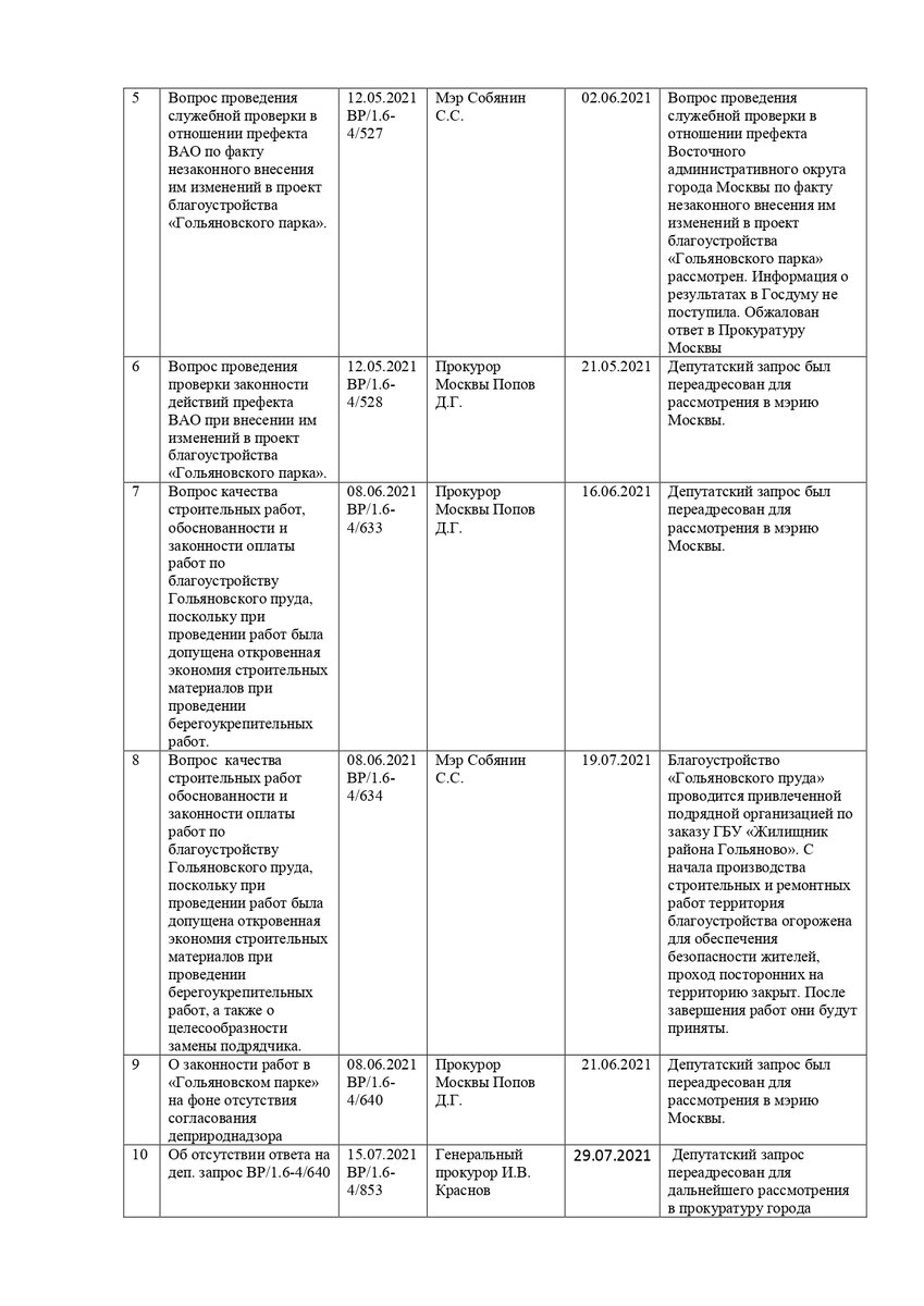 Благоустройство в ущерб парку: как у жителей Гольяново стройкомплекс мэрии  отнимает 3,2 га зелени | 