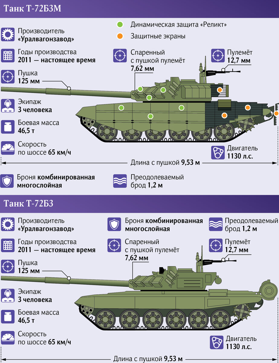 В российскую армию в 2021 году поступят 240 новых танков. | хрум-хрумыч |  Дзен