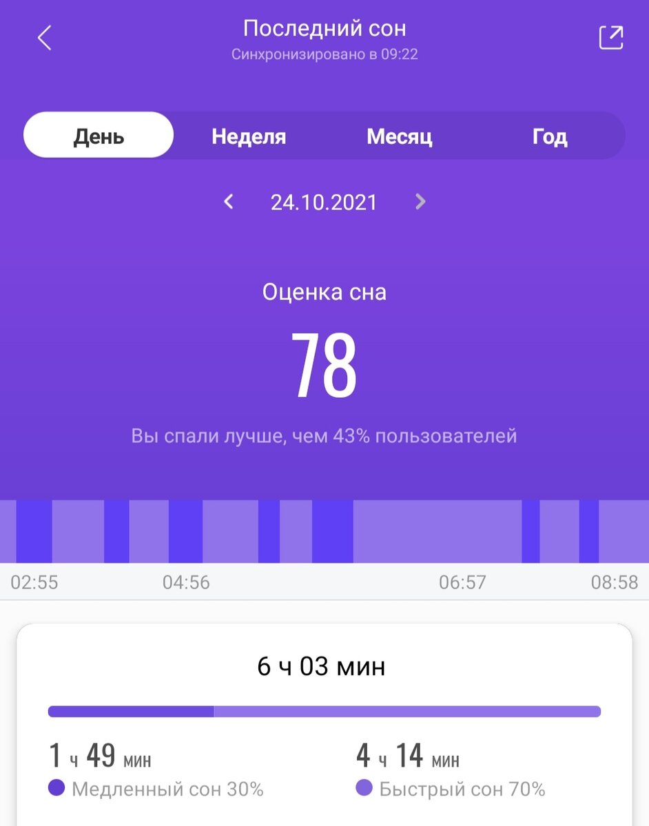 Анализ сна от приложения MiFit. Сон мой. Приложение моё. Снимок экрана мой. 