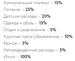 Пример того, как грамотно вести бюджет.