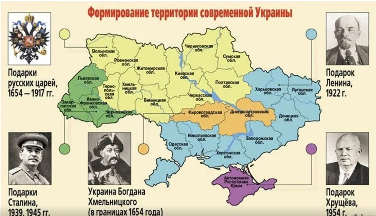 Историческая территория Украины