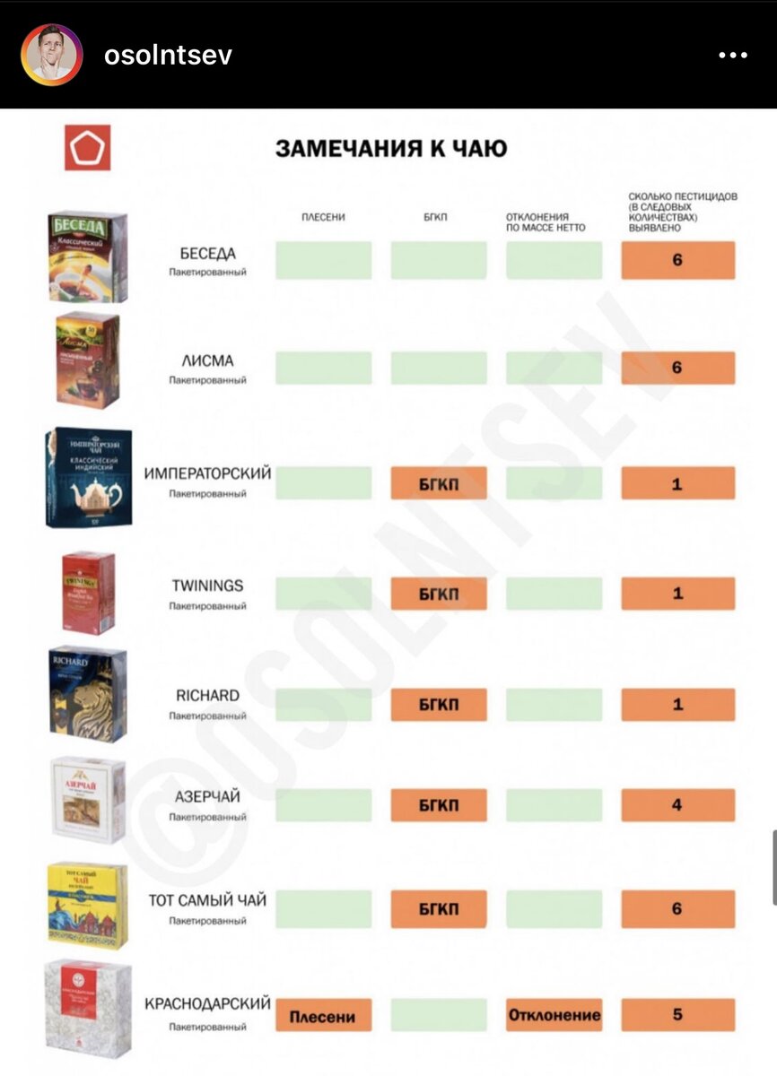 чай в пакетиках список. чай в пакетиках наш потребнадзор. название чая список. название чая список. роскачество чай в пакетиках.