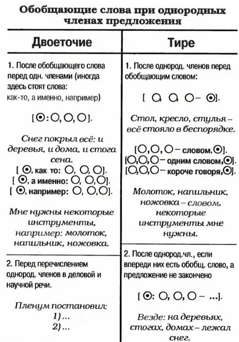 Тире и двоеточие в однородных предложениях