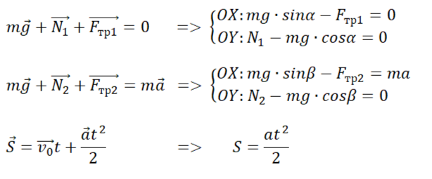 Векторные уравнения и их проекции