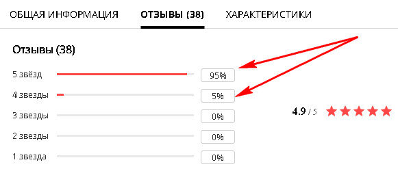 5% всех голосовавших поставили 4 звезды