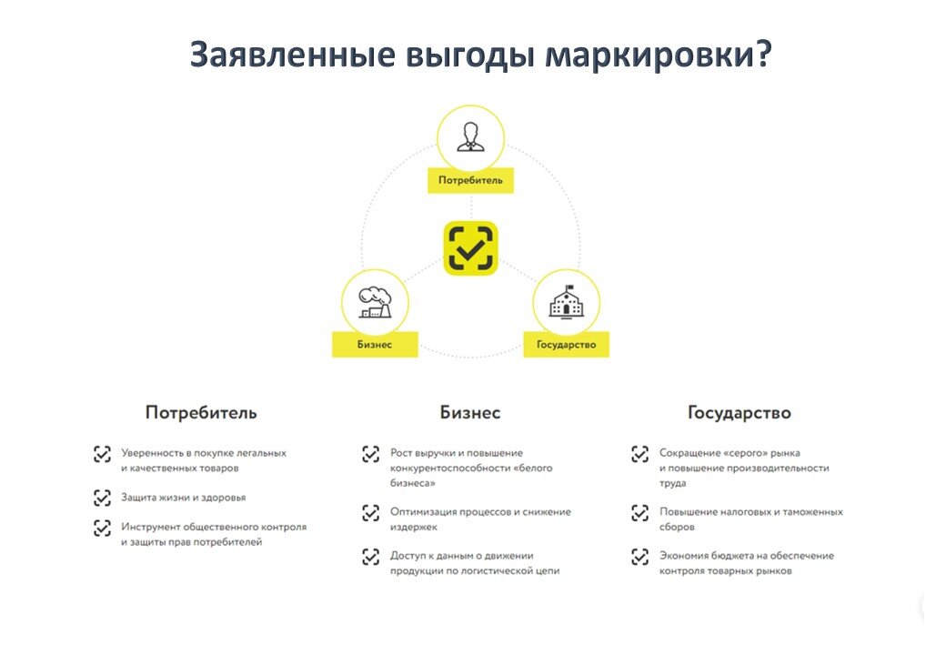 Маркировка одежды в 2024 последние новости. Система маркировки. Этапы внедрения маркировки молочной продукции. Маркировка молочной продукции честный знак. Код маркировки молока.