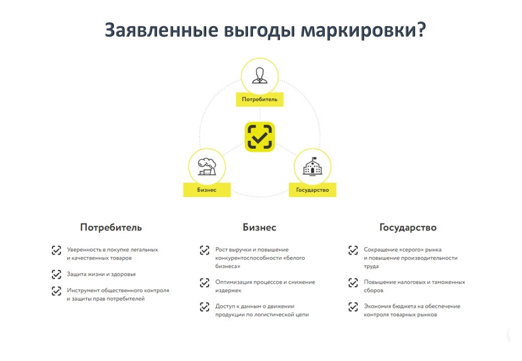 Государственная система маркировки. Маркировка молочной продукции честный знак. Система маркировки. Этапы внедрения маркировки молочной продукции. Код маркировки молока.