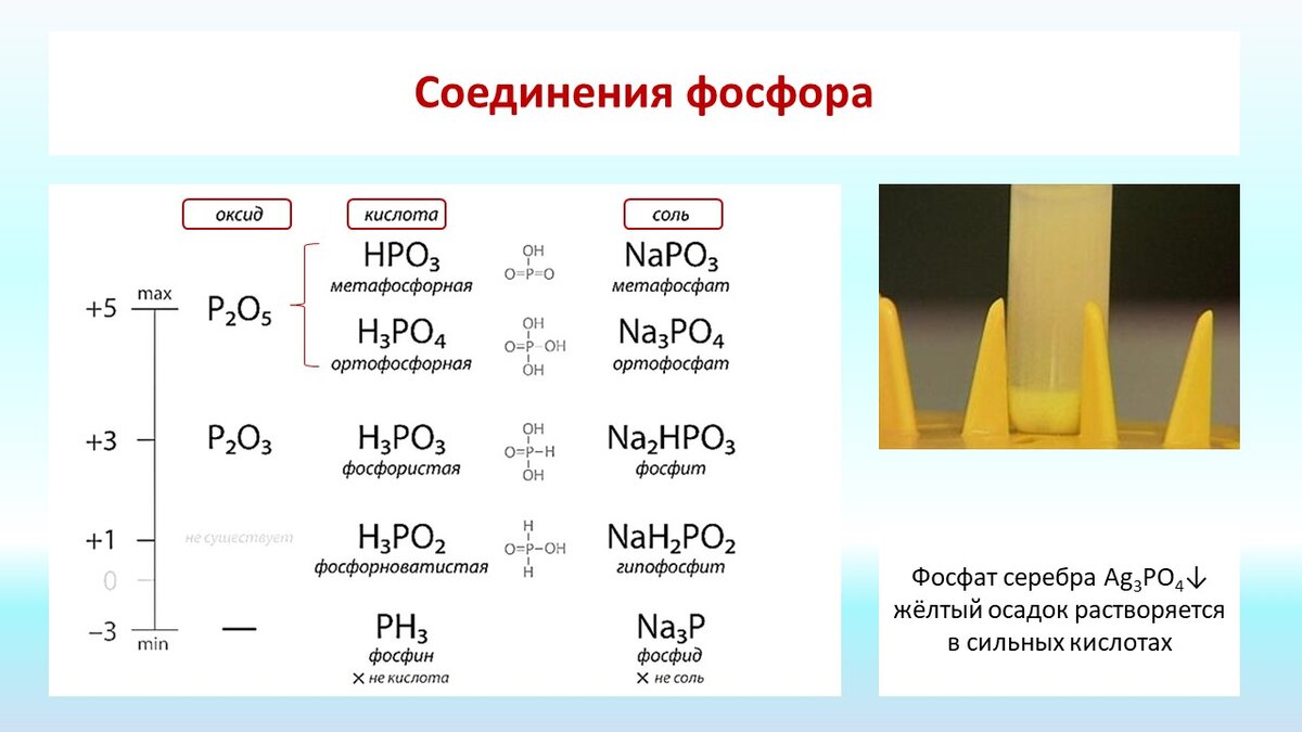 Азот серебра. Основные реакции с фосфором. Фосфорная кислота формула соединения. Качественные реакции соединений фосфора. Соединения фосфора таблица формула.