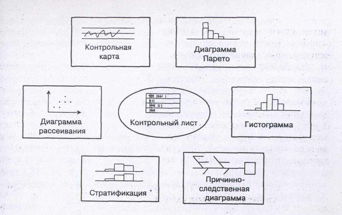 Какая диаграмма является визуальным инструментом отражающим отношение