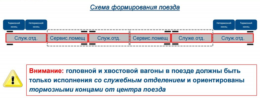 Электричка известия сочи