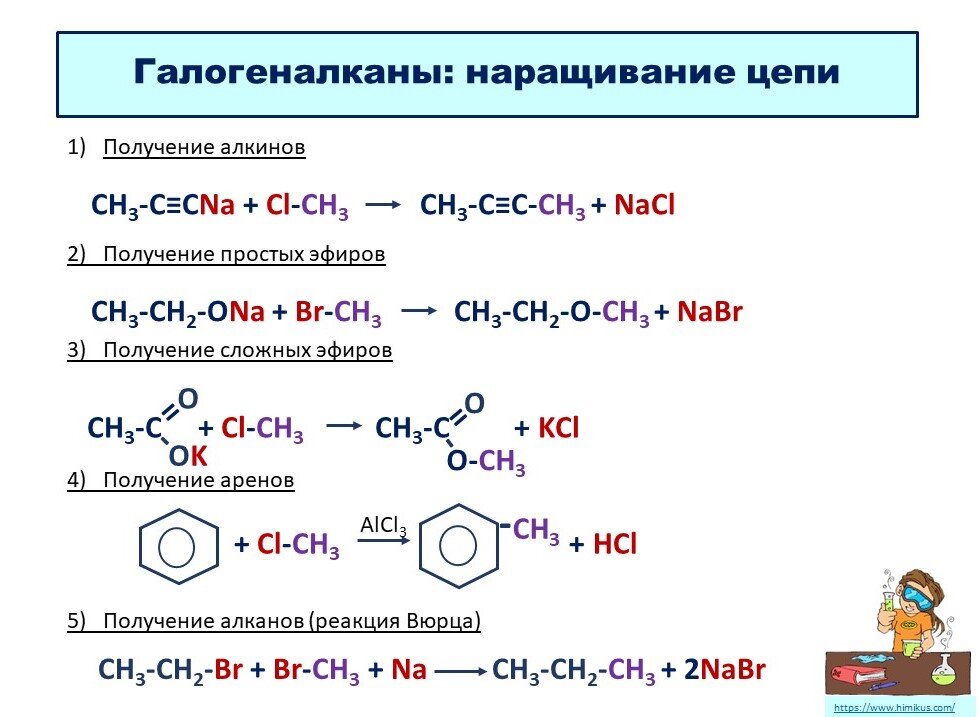 Что такое схема реакции