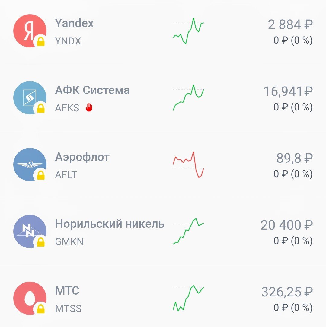 Ценные бумаги на Московской бирже