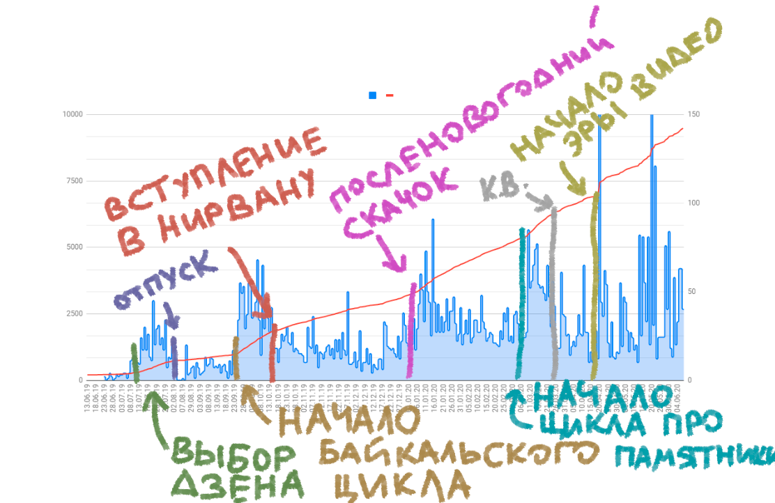 Средняя температура по больнице