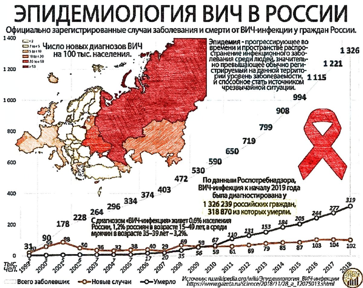 шанс заразиться вич при минете фото 29