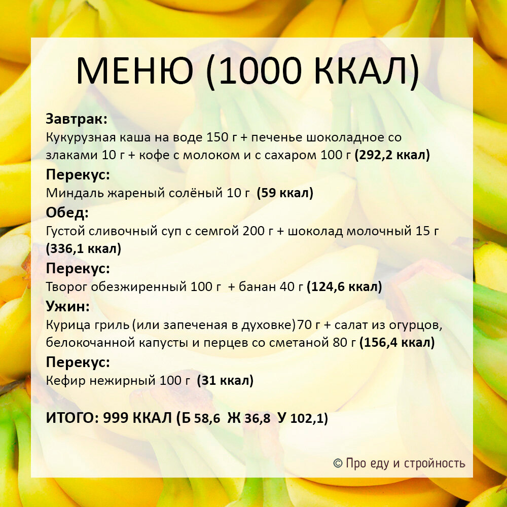 1200 ккал меню на неделю