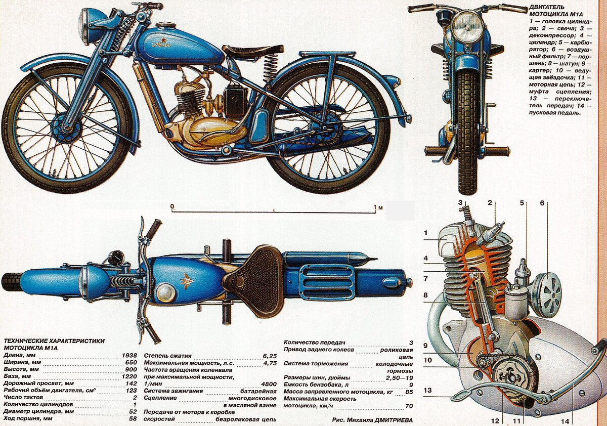 Из чего состоит мотоцикл. К-125 мотоцикл Советский. Мотоцикл Минск м1м характеристики технические. Строение двигателя мотоцикла Минск 125. Конструкция мотоцикла Минск.