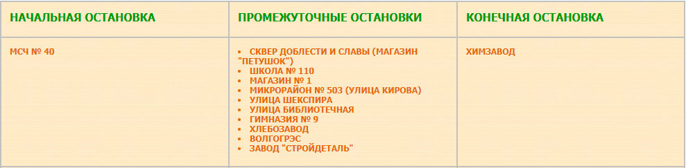 Перечень остановок маршрута № 30 в последние годы работы