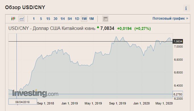 источник ru.investing.com