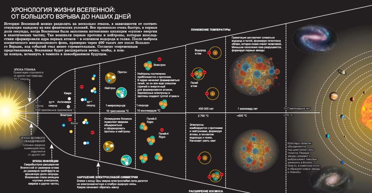 Схема нашей вселенной