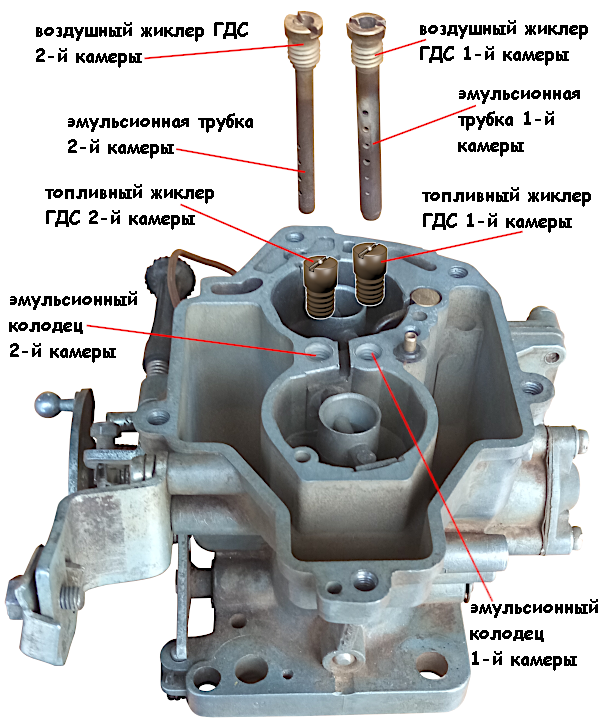 Топливные и воздушные жиклеры главных дозирующих систем (ГДС) карбюратора 21073 Солекс