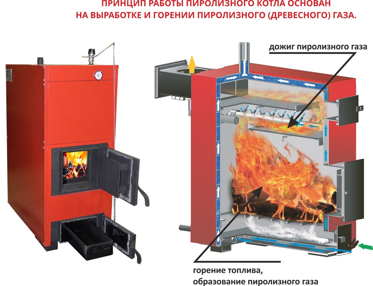 Утиль котел