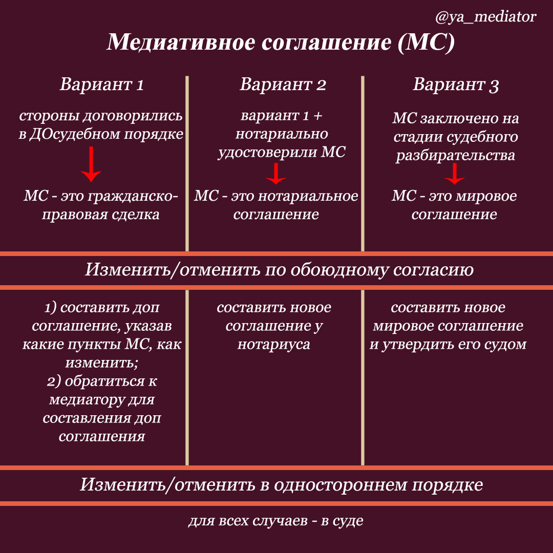 Примирительное соглашение образец