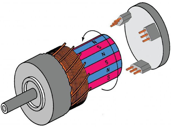 YCT электромагнитный мотор