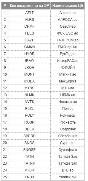 Фото взято с сайта moex.com