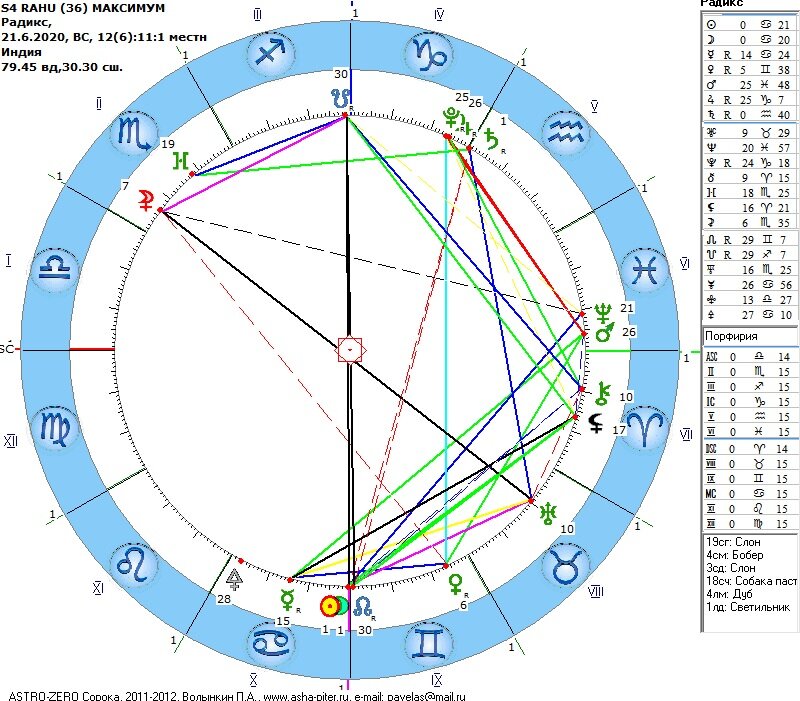 Раху затмение. Кармическое затмение 26 мая 2021. Солнечное затмение гороскоп. Календарь Раху.