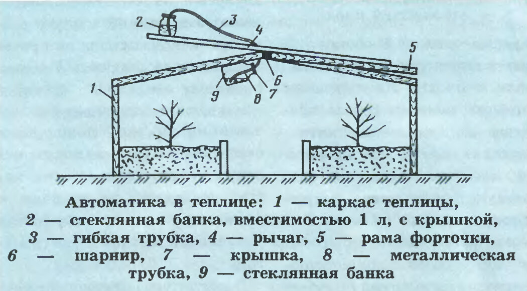 Форточки в теплице схема