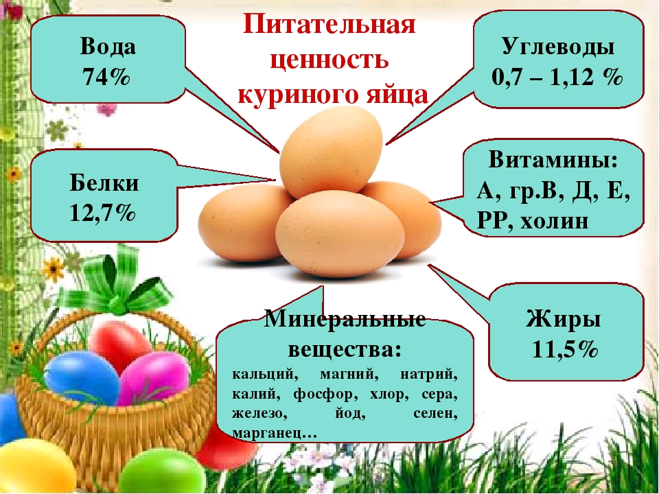 Яйцо углеводы на 100 грамм. Витамины содержащиеся в яйцах. Витамины в яйце курином. Яйцо полезные вещества. Питательные вещества яйца.