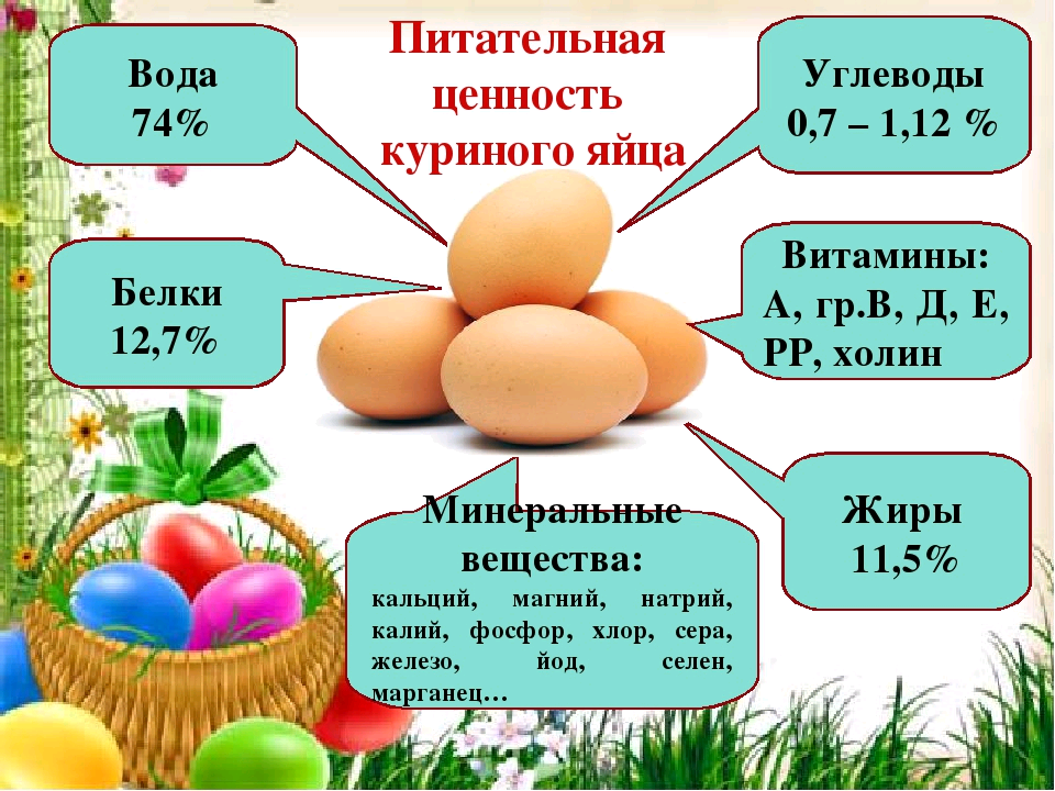 Какие питательные вещества находятся. Питательная ценность яйца куриного. Витамины в яйце курином. Питательные вещества в яйце. В яйцах содержится витамин.