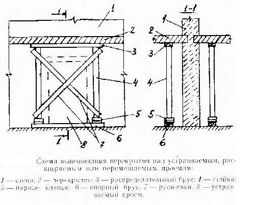 Усиление стены из пеноблоков швеллером