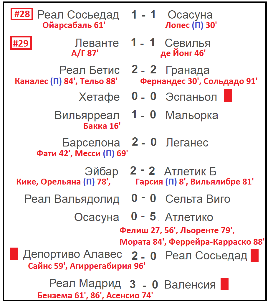 Испания футбол расписание таблица