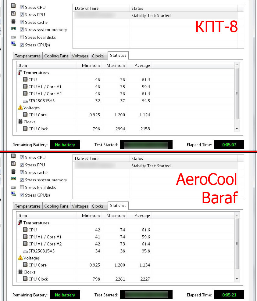 Рисунок 1. Результаты теста КПТ-8 и AeroCool Baraf