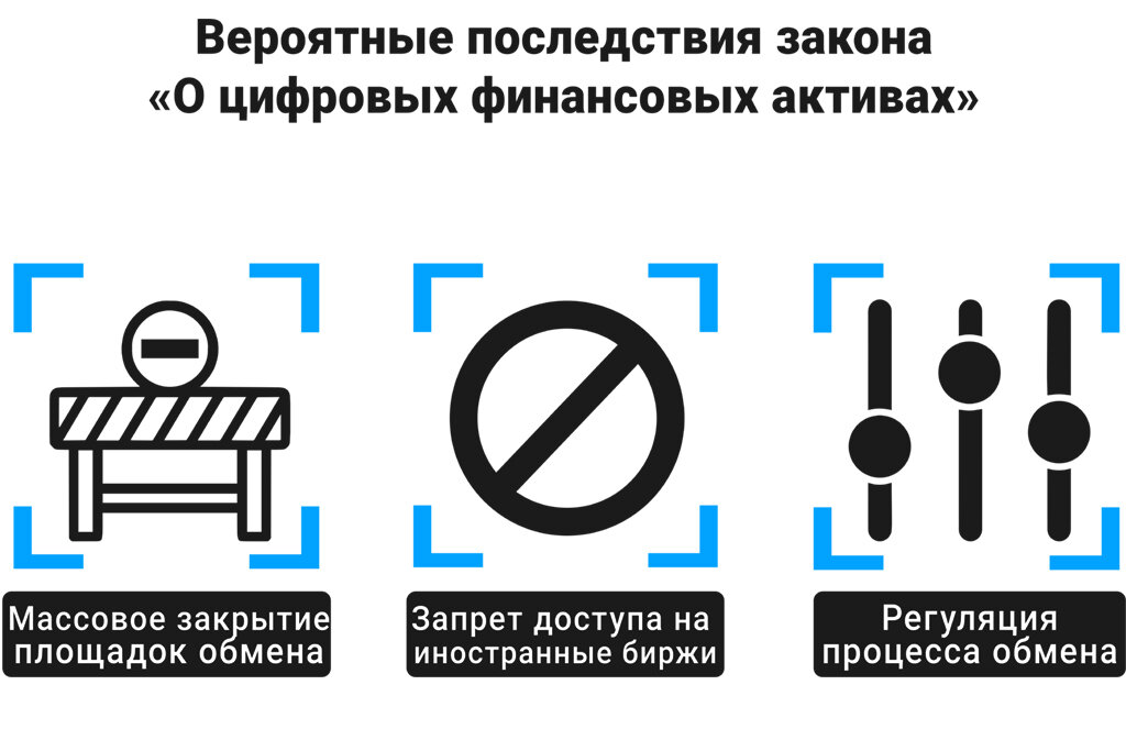 Изменение закона о цифровых финансовых активах