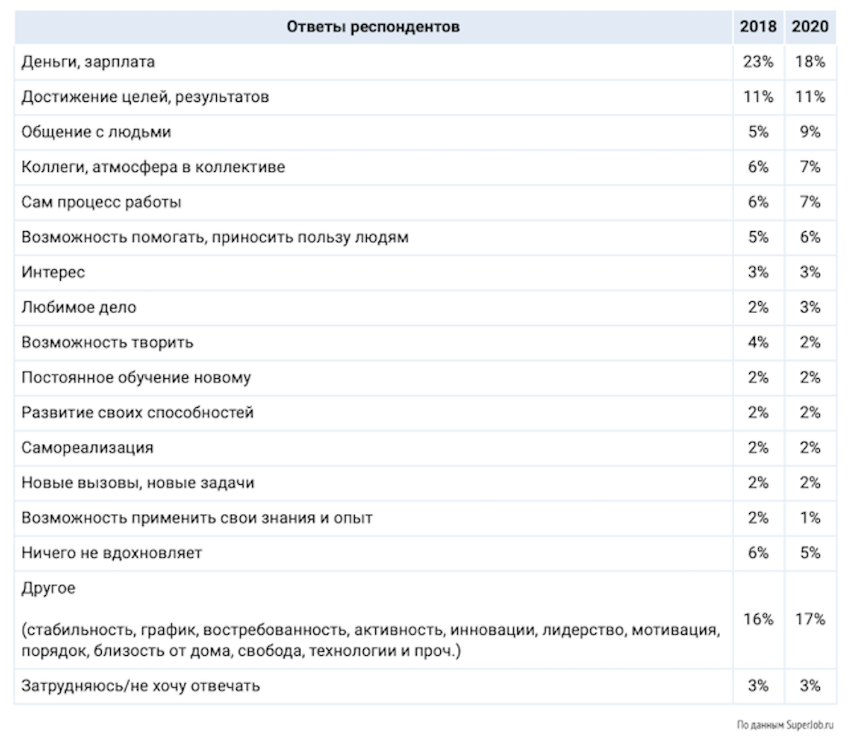 Зачем люди ходят на работу? За зарплатой или чем-то другим? | Нетворкинг  для бизнеса | Дзен