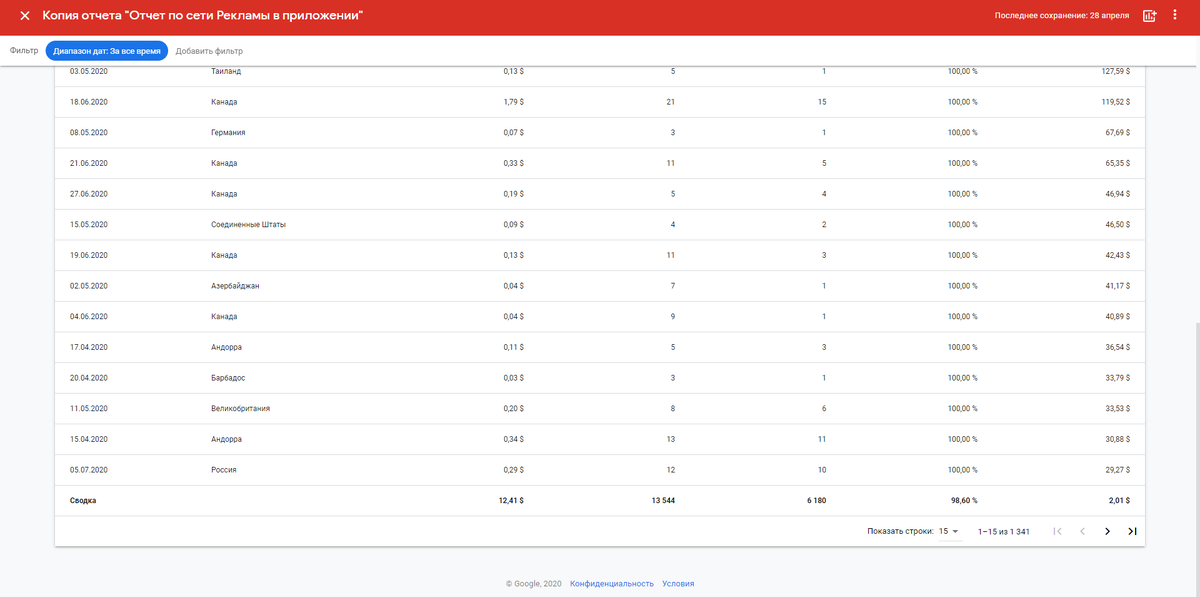 Отчет за все время с Admob
