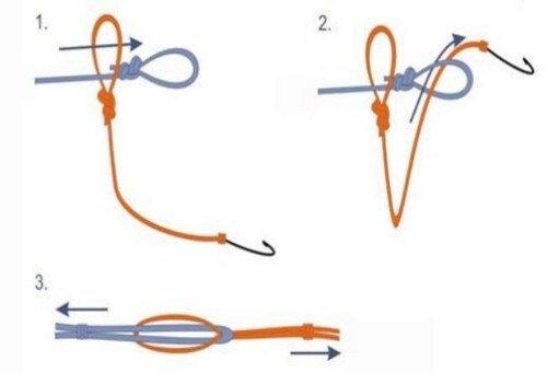 Пять рыболовных узлов для разных целей: привязать крючок, приманку, связать леску между собой